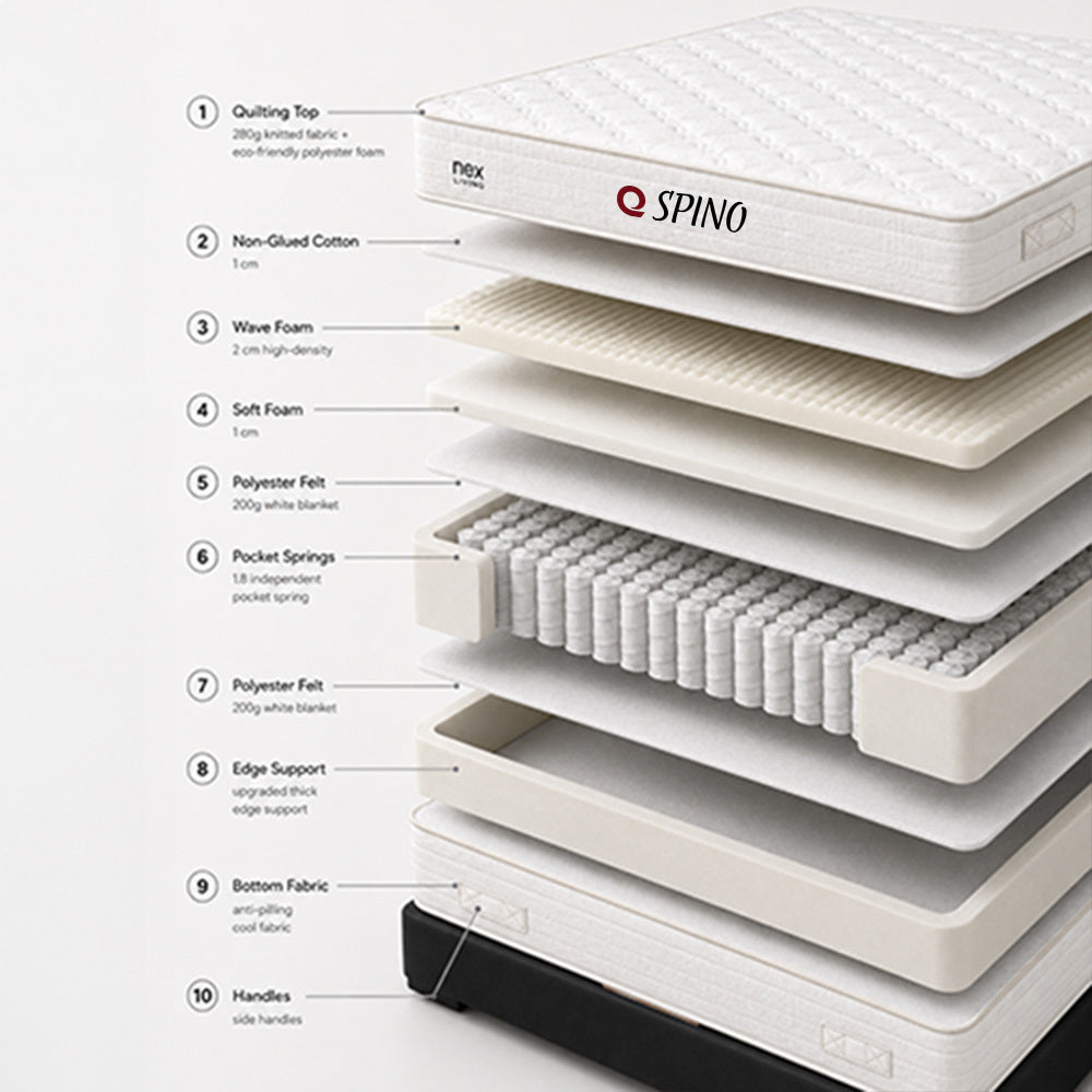 NEX SPINO balanced spinal support with SpineAlign Support Technology. | 10 years warranty