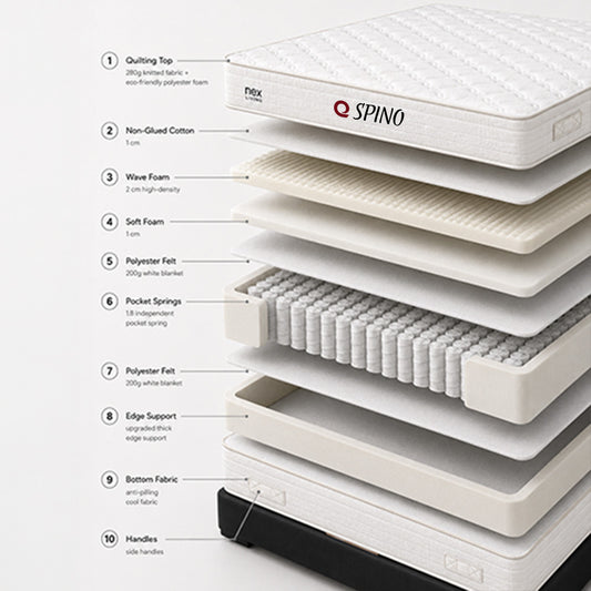 NEX SPINO balanced spinal support with SpineAlign Support Technology. | 10 years warranty