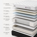 NEX DOZEE effortless comfort with SmartPocket Spring Technology | 10 years warranty