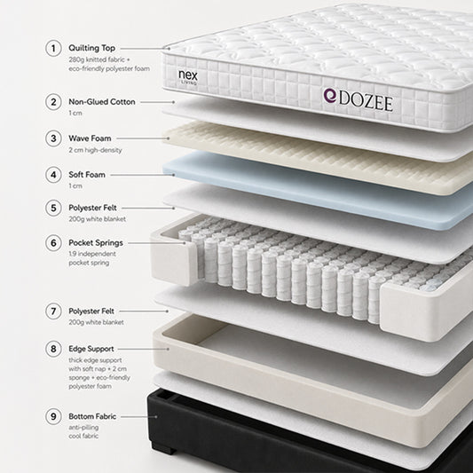 NEX DOZEE effortless comfort with SmartPocket Spring Technology | 10 years warranty