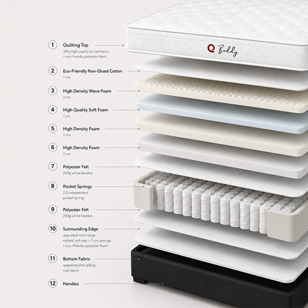 NEX BEDDY, deeper plush comfort with High-Density Comfort Foam Technology.|10 years warranty